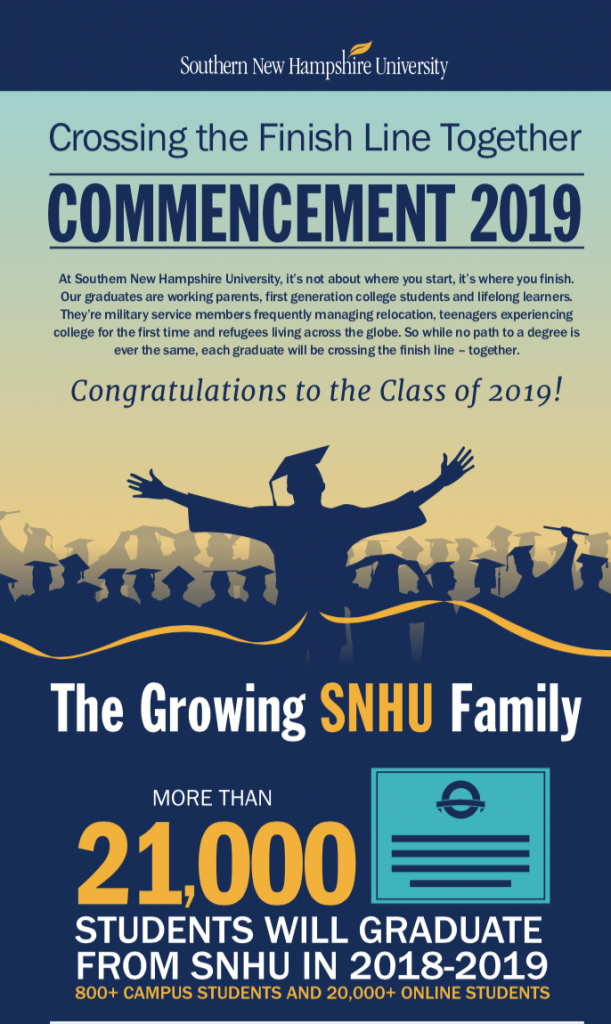 Commencement infographic